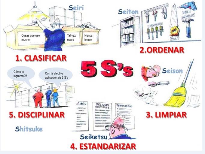 Fustier 3M calidad total con la aplicación de la metodología 5S para la fabricación de troquelados autoadhesivos y etiquetas