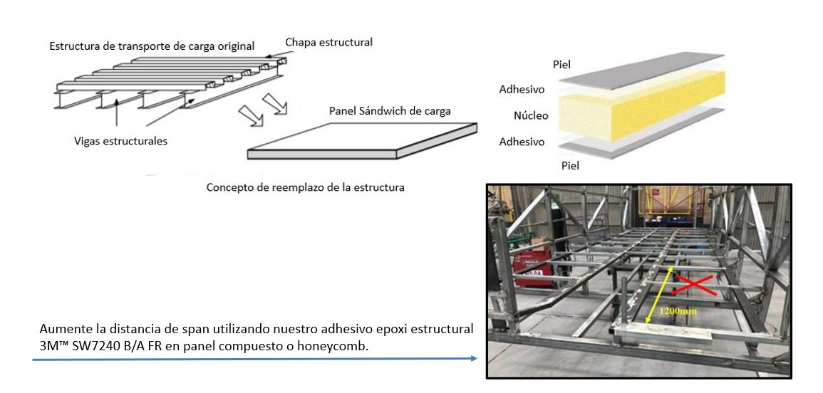 ejemplo-7240-3m-en-honeycomb Ejemplo de aplicación de 3M7240 en panel compuesto honeycomb